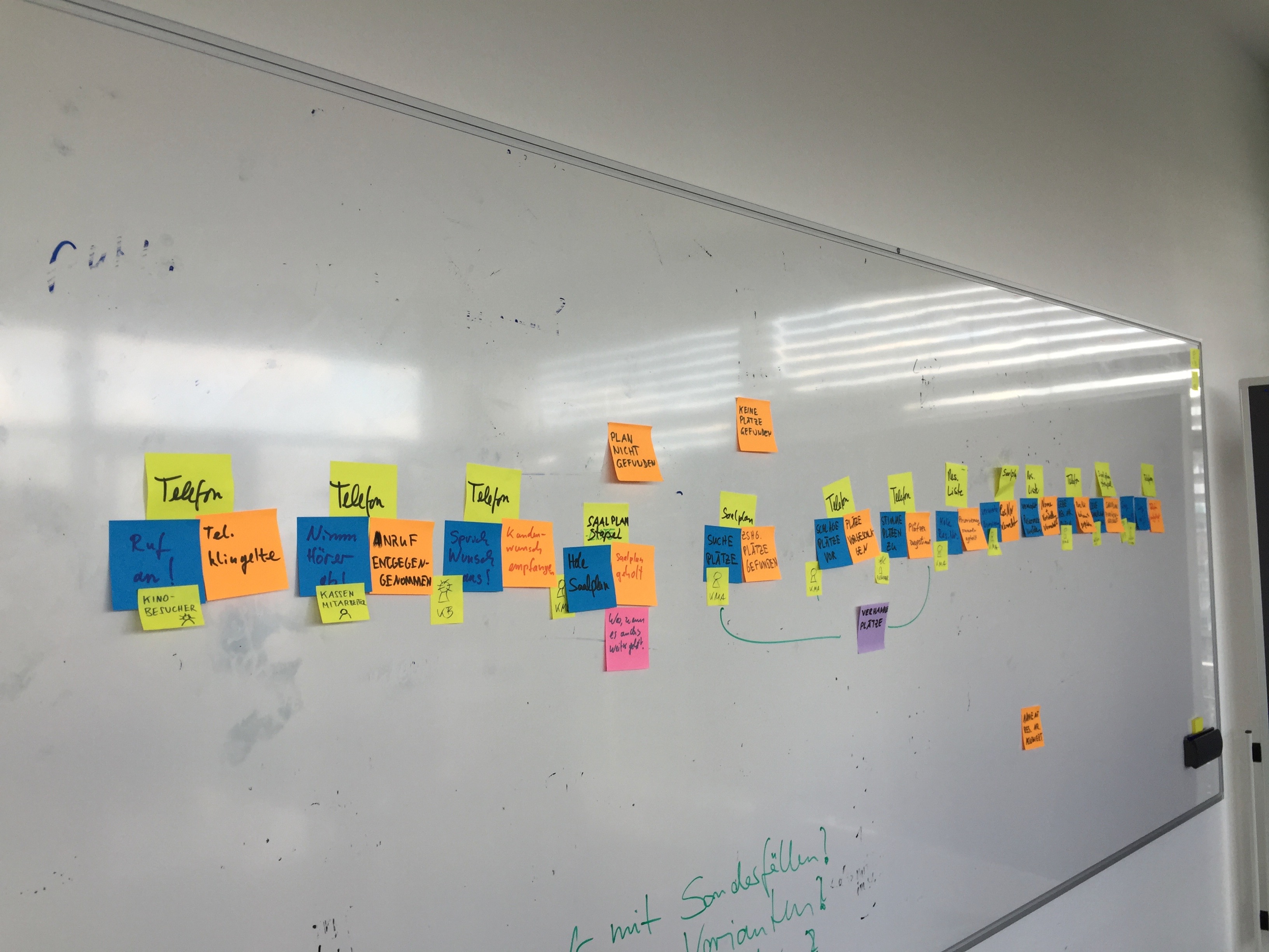 Whiteboard with coloured sticky notes on it in an event storming pattern.